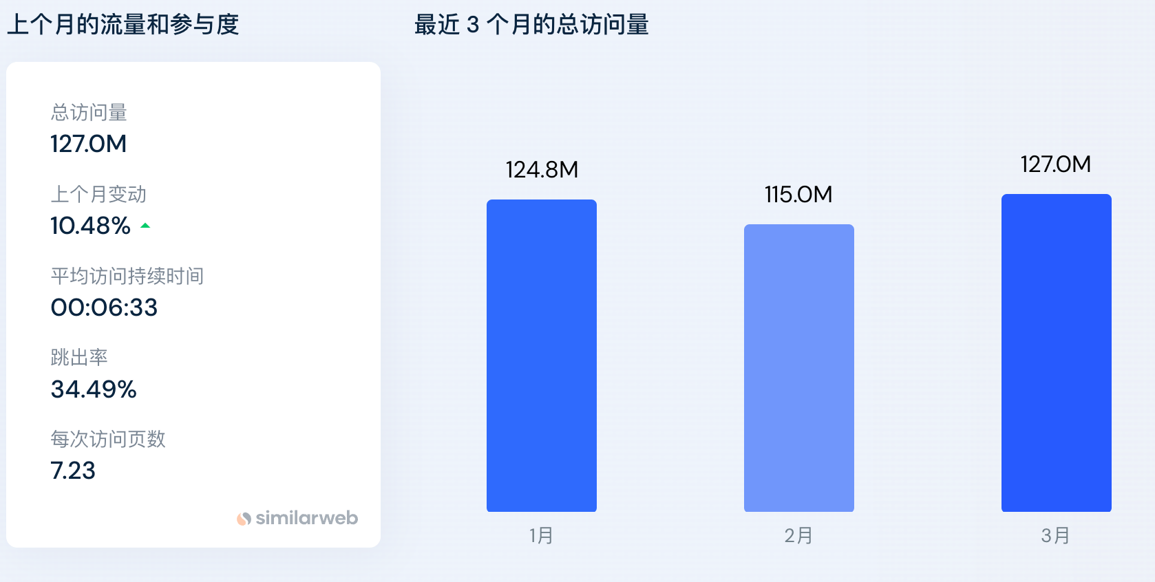 最新刷空间访问量的方法与策略揭秘